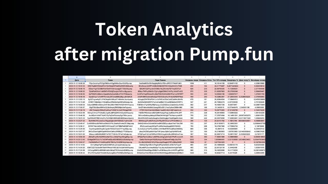 Token Analytics on Pump.fun