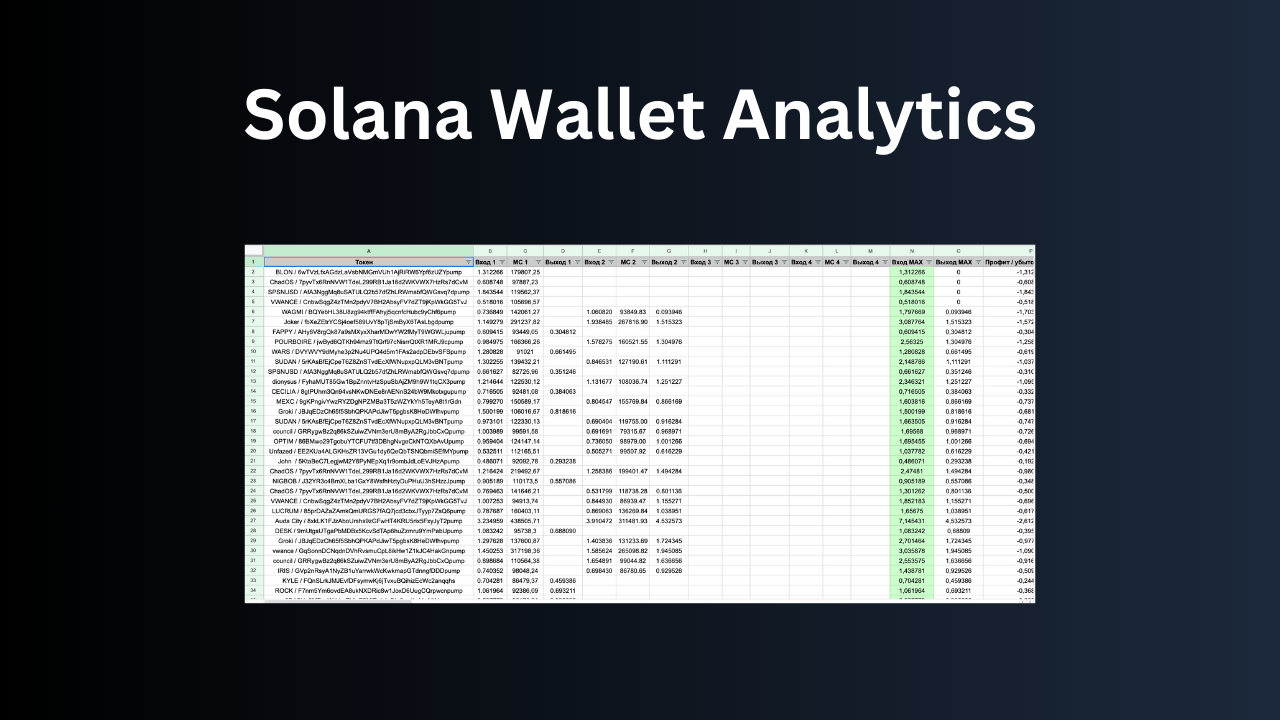 Solana Wallet Analysis on Pump.fun
