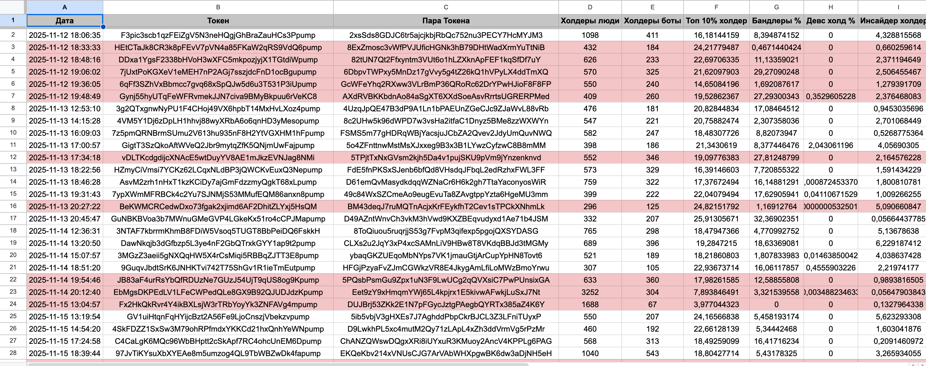 Скринер Pump.fun