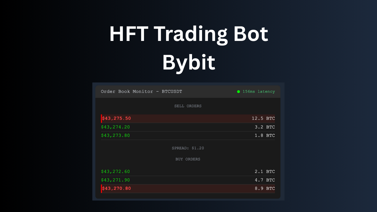 Bybit Hedge fund trading bot