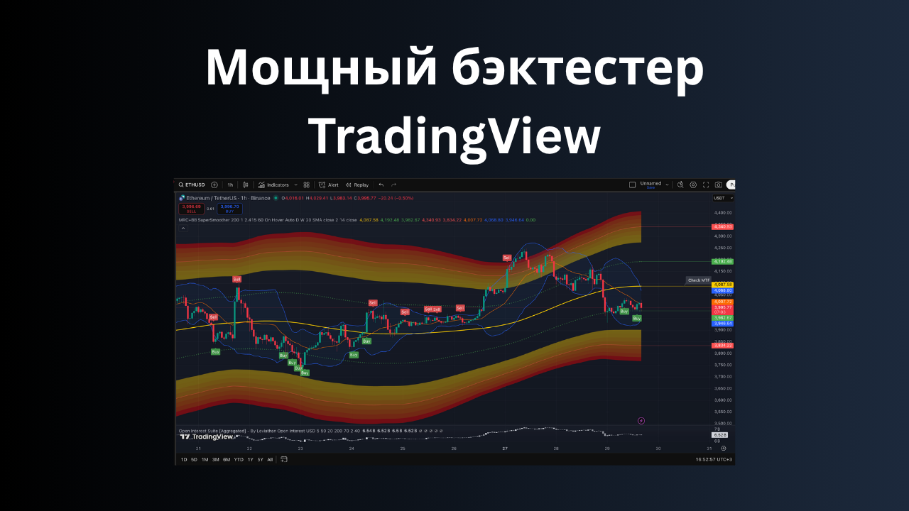 Бэктестер на TradingView